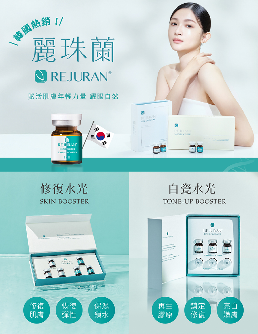 系列比較圖
